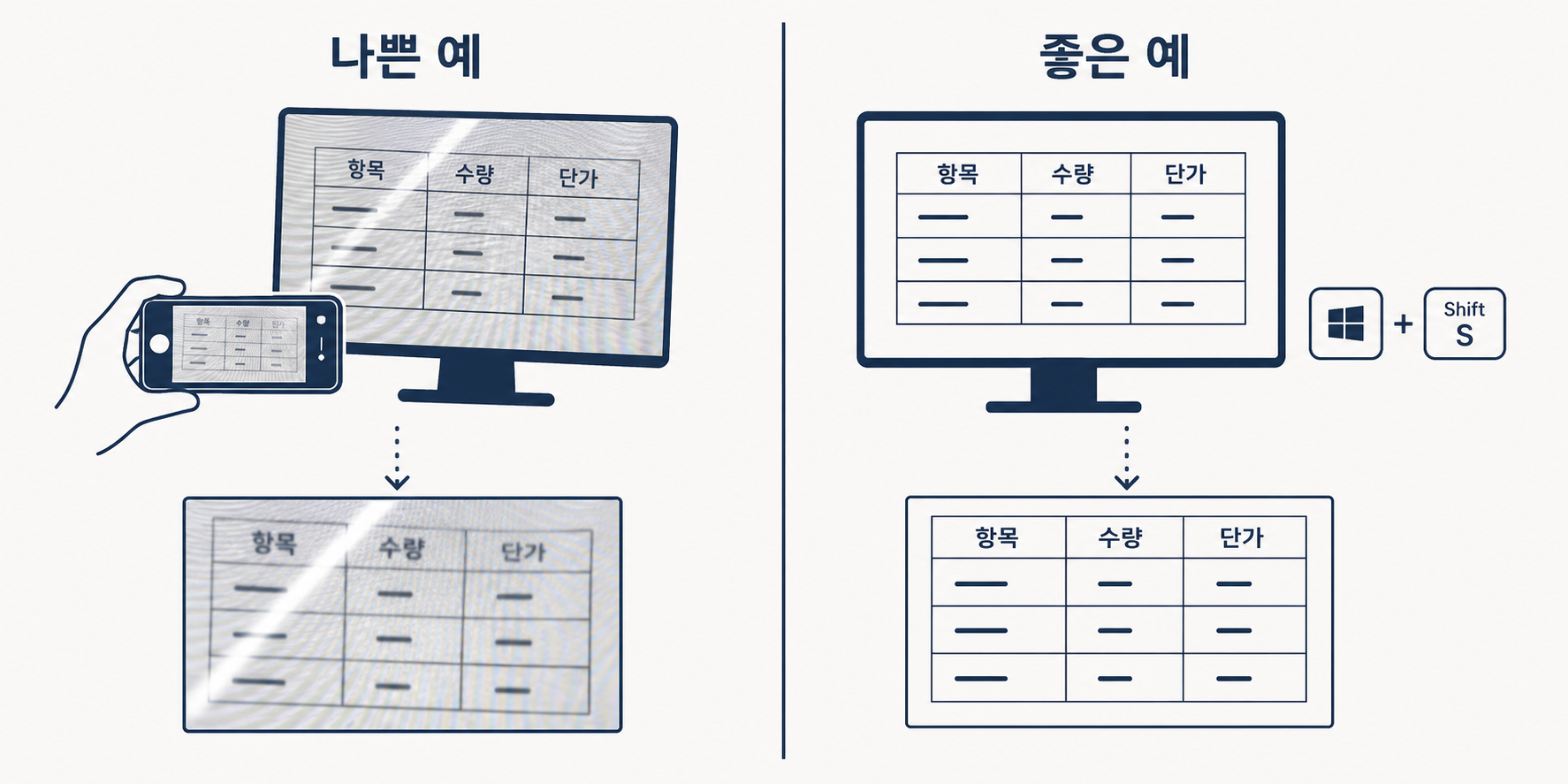 이미지 품질 비교 — 모니터를 폰 카메라로 찍으면 반사·줄무늬가 끼지만, 기기의 스크린샷(캡처) 기능을 쓰면 선명도가 크게 좋아짐.