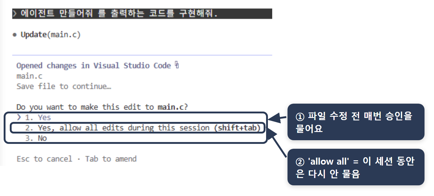 파일 수정 승인 프롬프트 — Claude Code가 파일을 수정하기 전 'Do you want to make this edit?'으로 매번 승인을 묻고, 1.Yes(개별 승인)·2.allow all(이 세션 동안 자동 허용)·3.No 중 선택함.