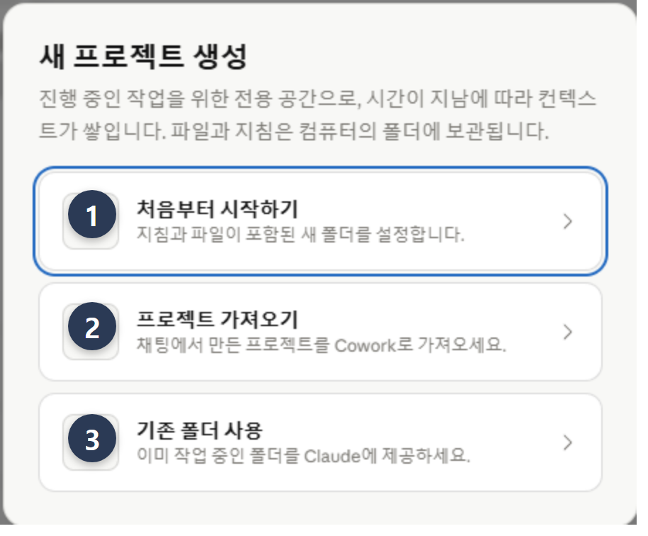 Cowork 새 프로젝트 생성 — 세 가지 시작 방법: ① 처음부터 시작하기(빈 폴더에 지침·파일을 새로 채움) ② 프로젝트 가져오기(채팅에서 만든 프로젝트를 Cowork로) ③ 기존 폴더 사용(이미 작업 중인 폴더를 연결).